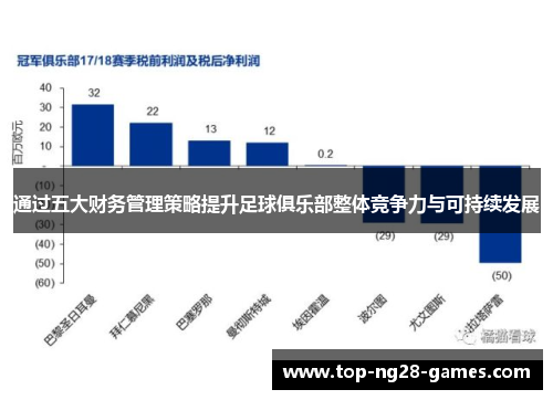 通过五大财务管理策略提升足球俱乐部整体竞争力与可持续发展