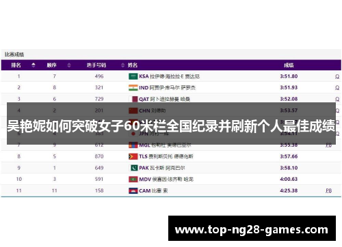 吴艳妮如何突破女子60米栏全国纪录并刷新个人最佳成绩